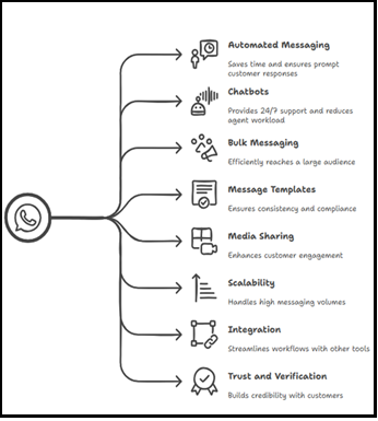 reasons-for-whatsapp-web-business