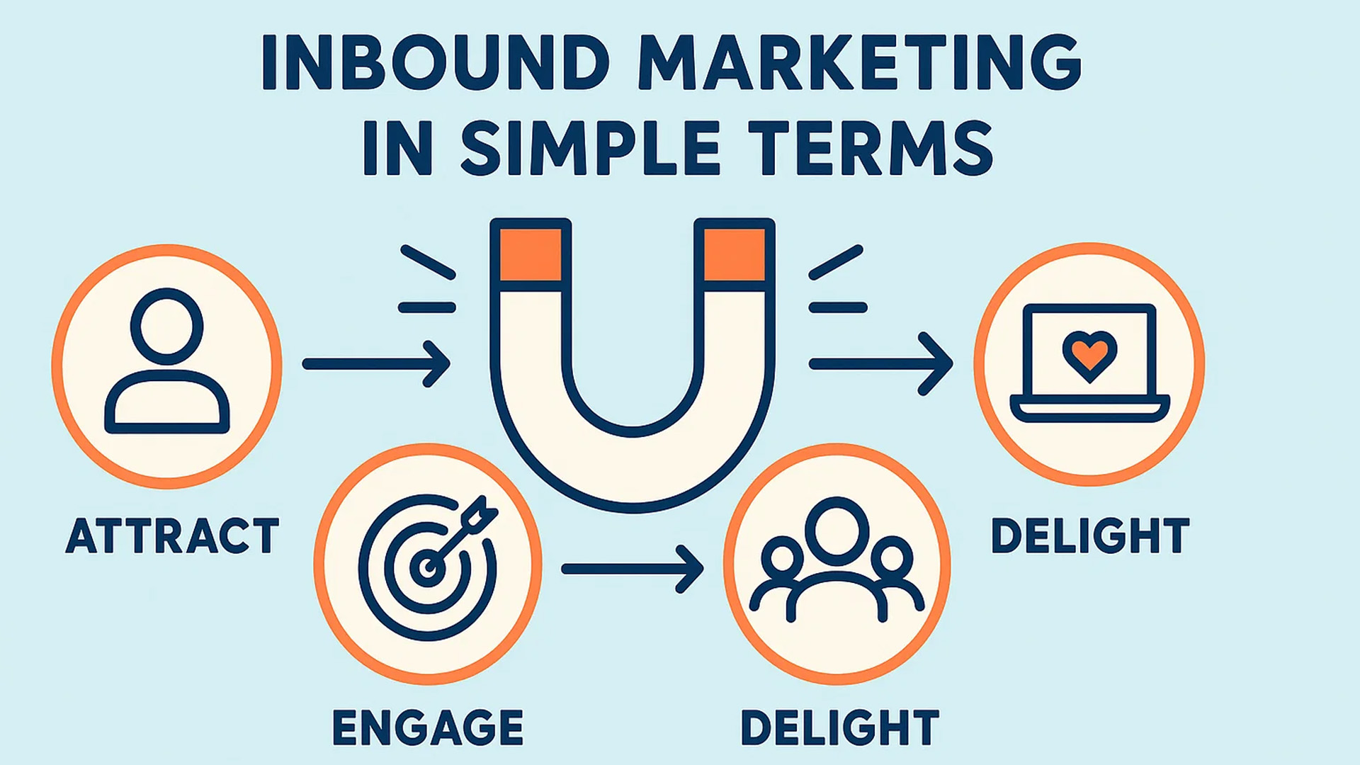 what is inbound marketing