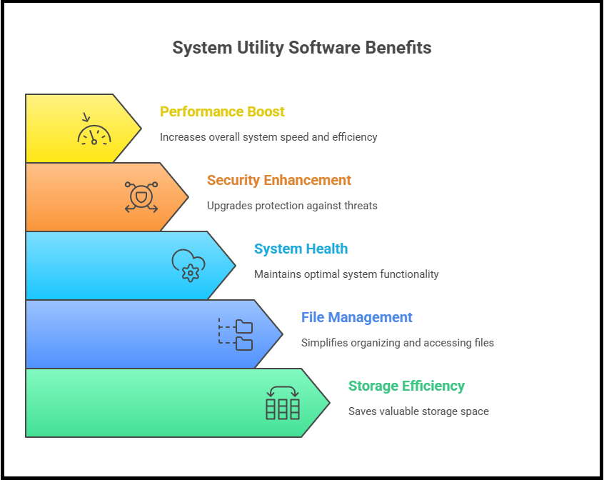 Benefits of System Utility Software