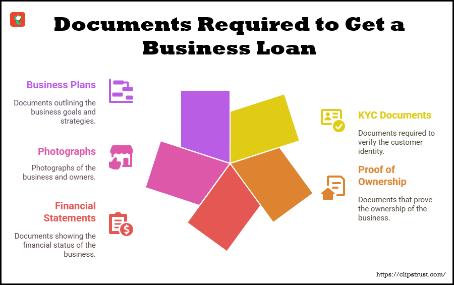 Documents Required to Get a Business Loan in India