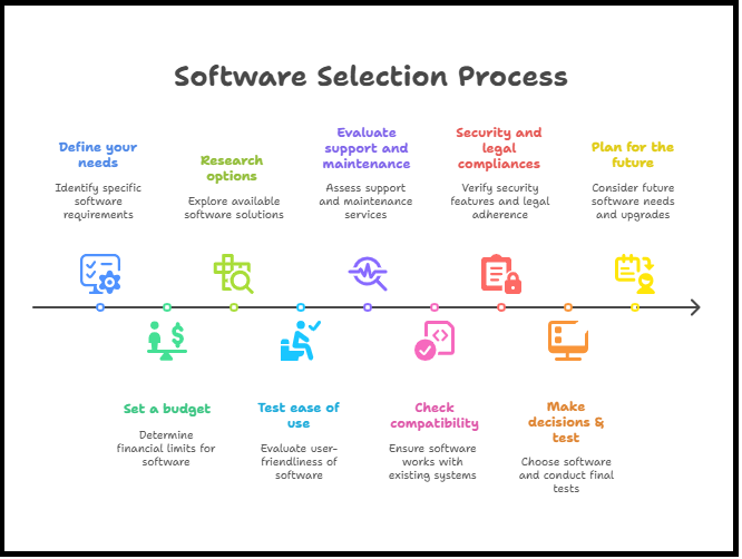 How to Choose the Right Software for Your Computer Needs