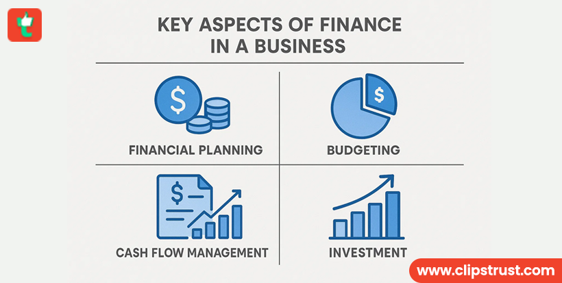 Key-Aspects-of-Finance-in-a-Business