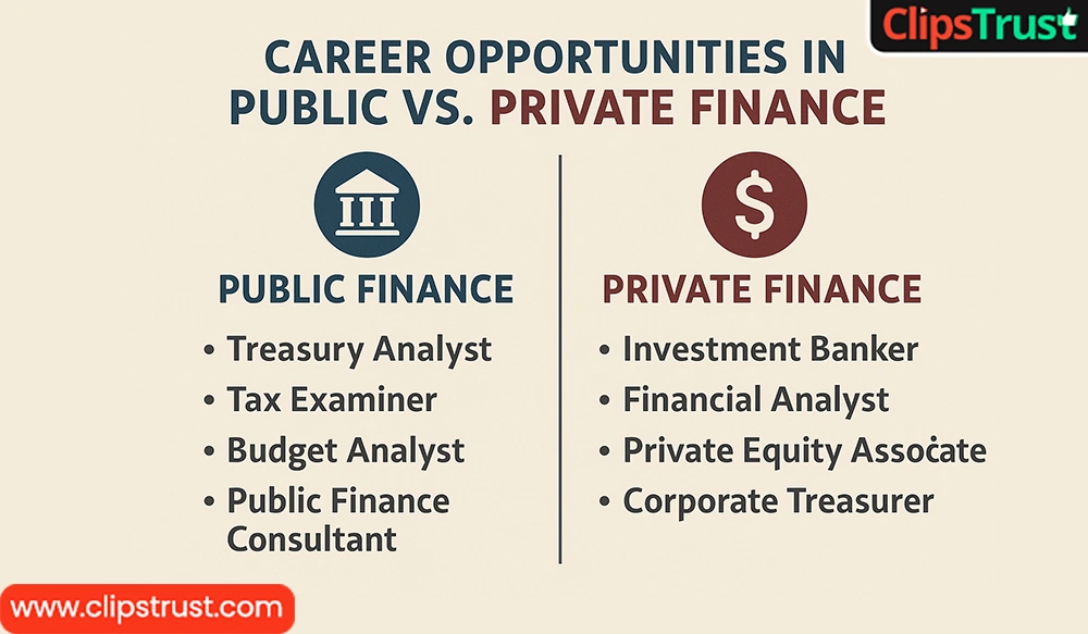 Career Opportunities Exist in Public vs Private Finance?