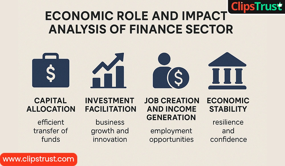 Economic Role and Impact Analysis of Finance Sectors?