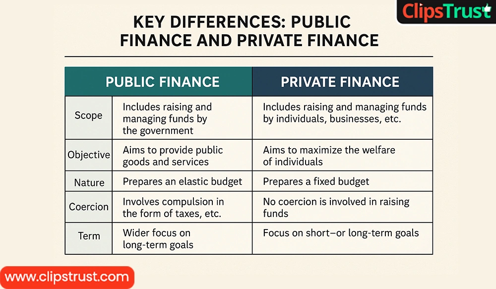 Key Differences: Public Finance and Private Finance? 
