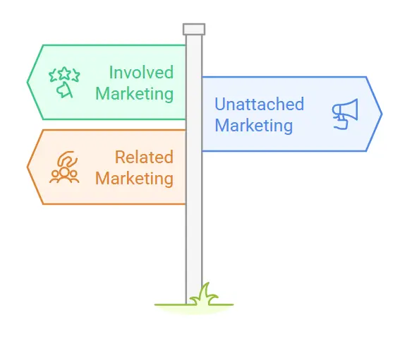 Involved, Unattached and Related Affiliate Marketing.