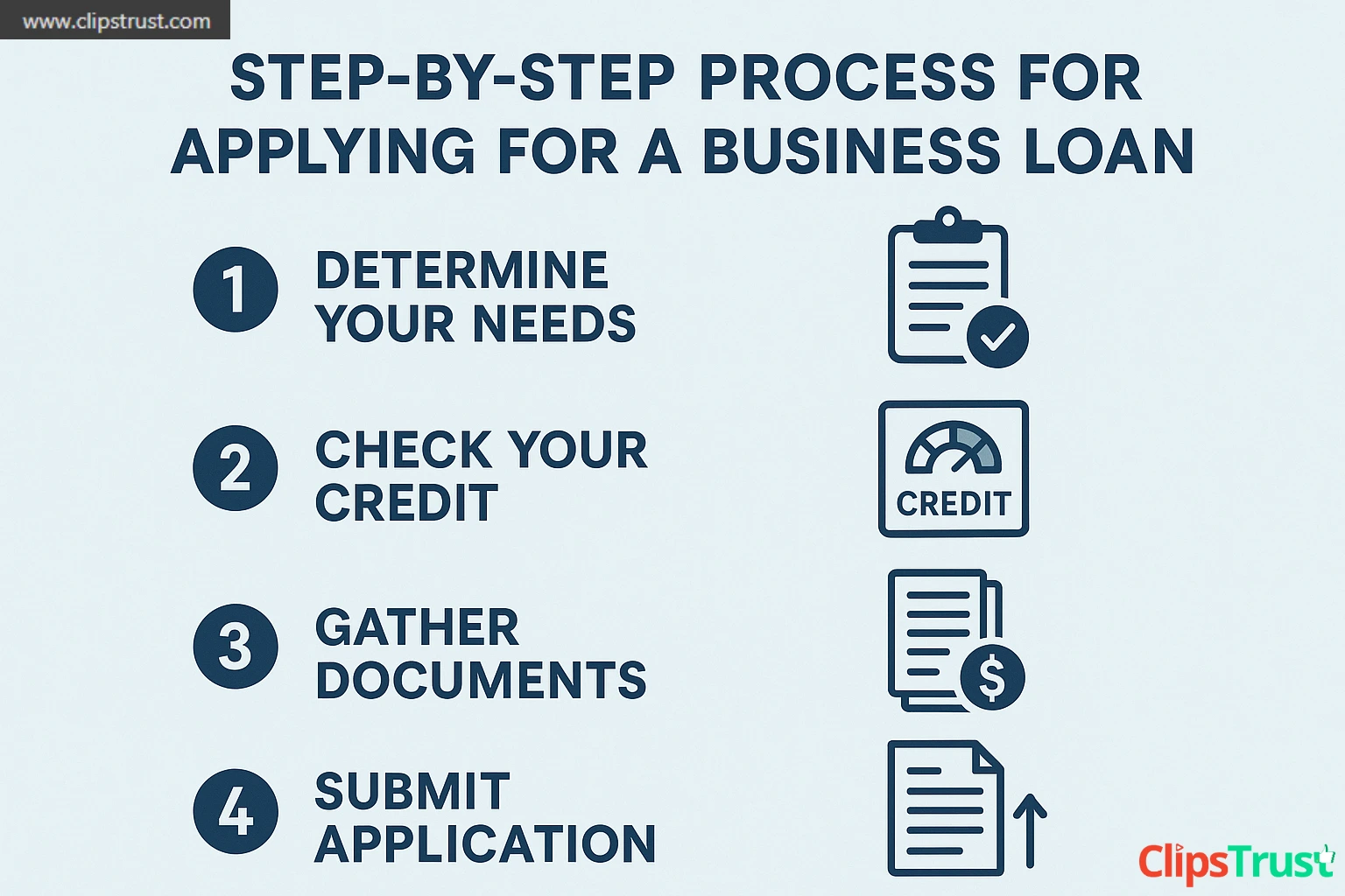 step by step process for applying for a business loan