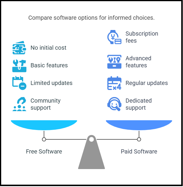 What is the Difference Between Free and Paid Software