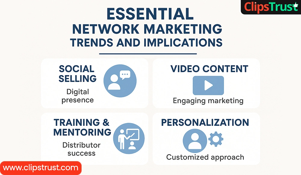 the essential network marketing trends and implications