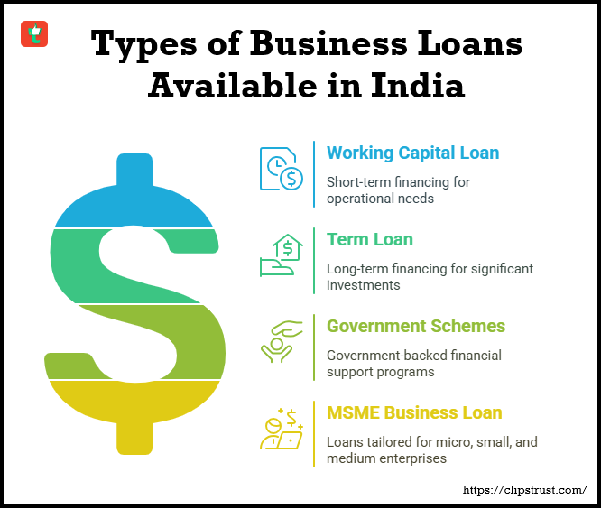 types-of-business-loans