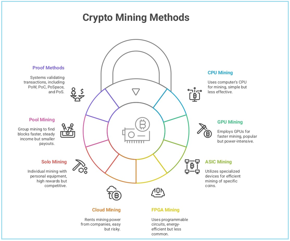 types-of-crypto-mining