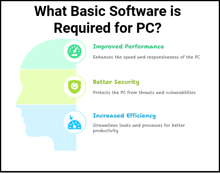 what-basic-software-required-for-pc