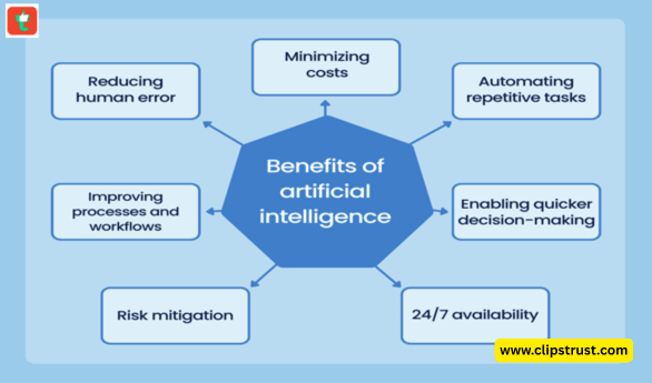 Benefits of AI