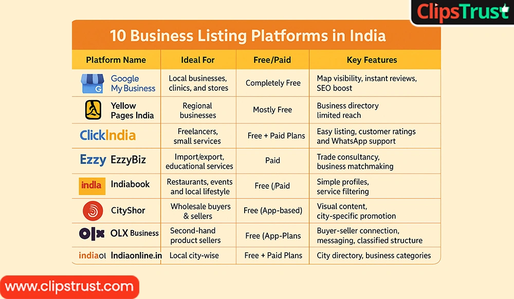 Best Justdial Alternatives