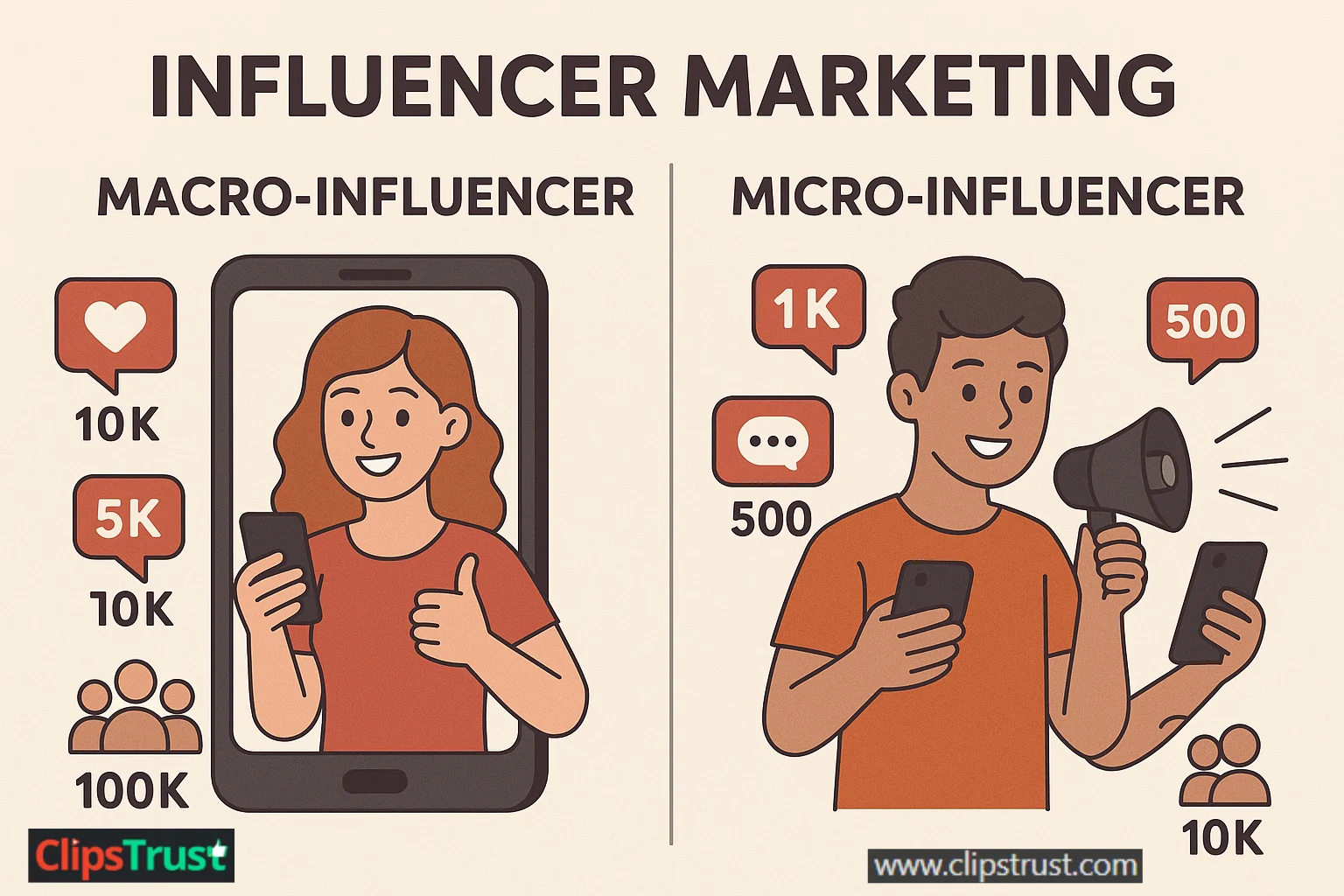 Influencer Marketing