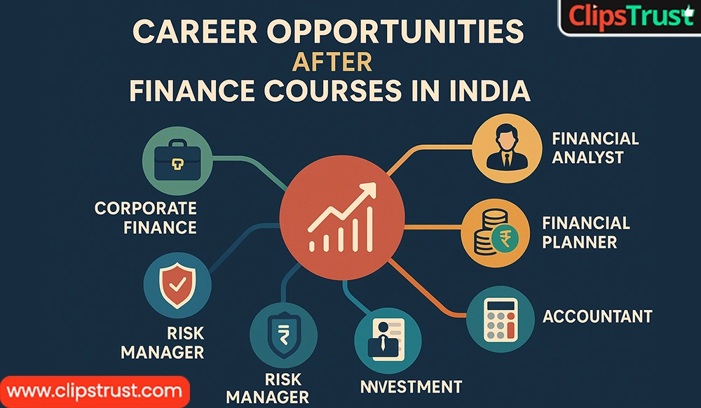 Which Finance Course is in Demand in India