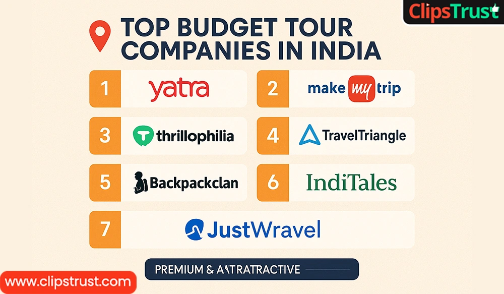 Budget Trip Plan