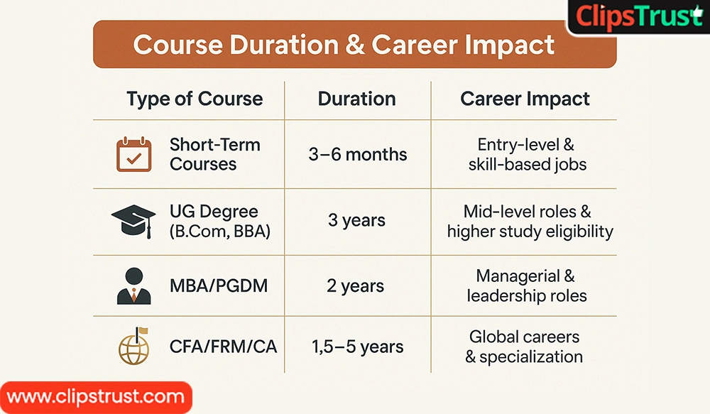 Which Finance Course is in Demand in India