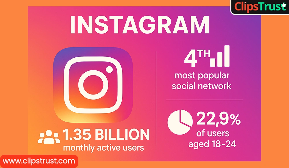 Build a Luxury Brand Online Using Social Media