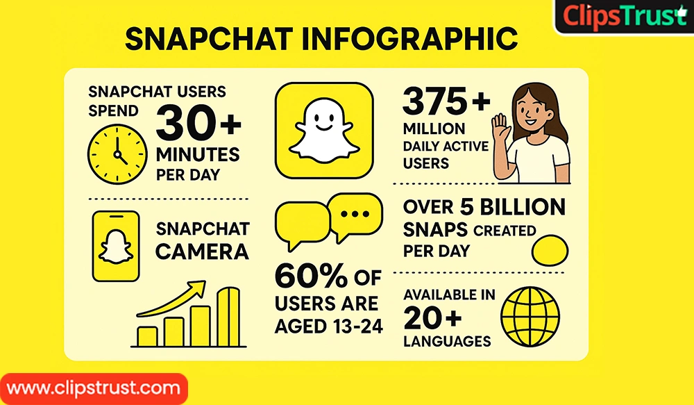 Build a Luxury Brand Online Using Social Media