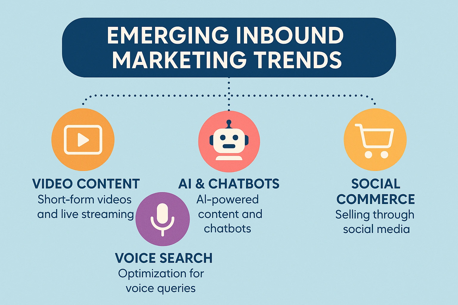 Emerging Inbound Marketing Trends