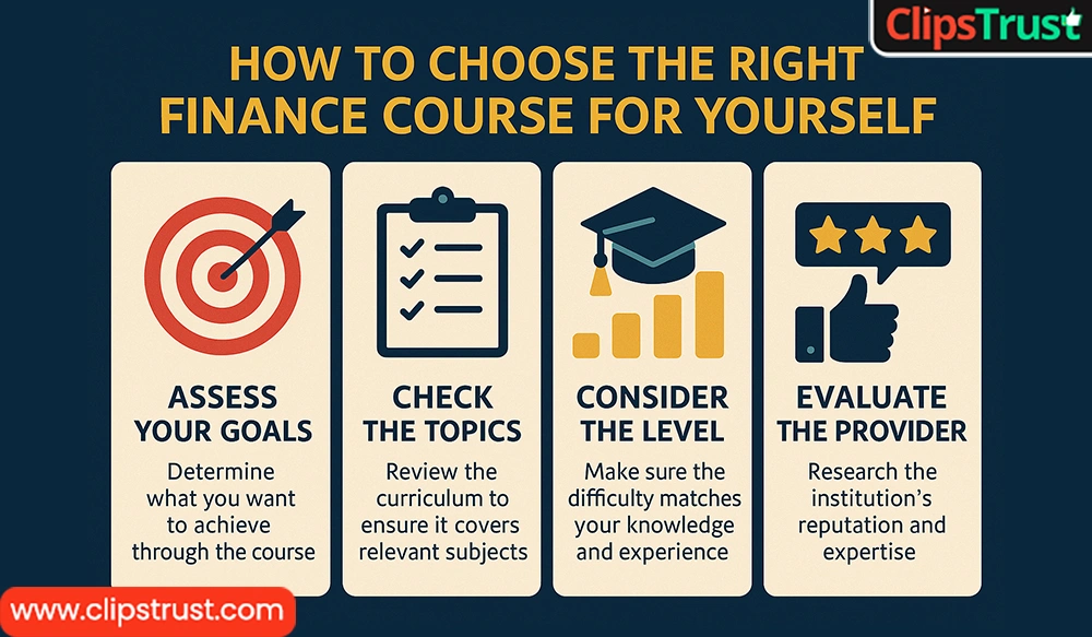 Which Finance Course is in Demand in India