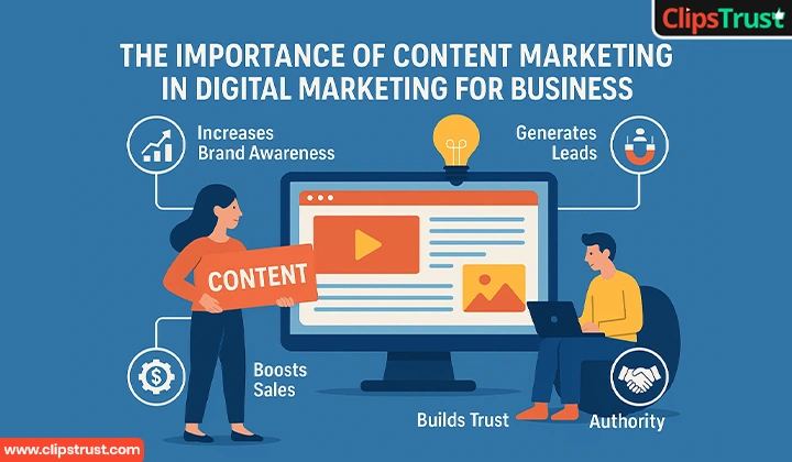 Content Marketing Importance 