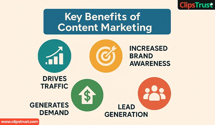 Content Marketing Benefits 