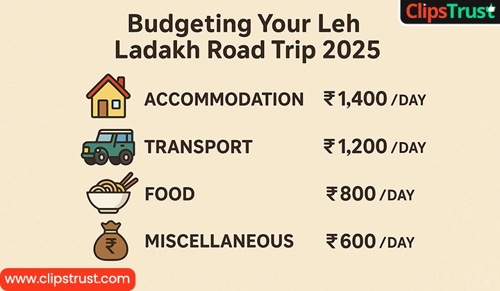 Budgeting Your Leh Ladakh Road Trip 2025 