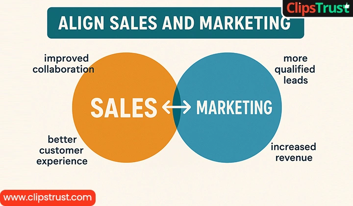 Align Sales and Marketing 