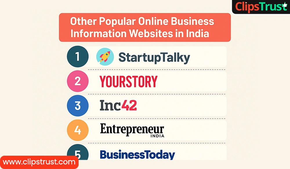 Best Justdial Alternatives