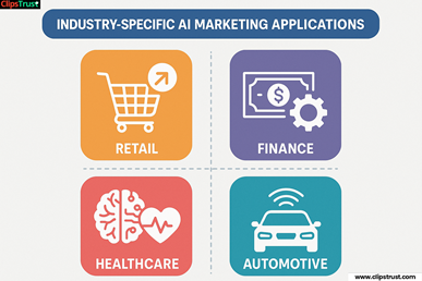 "Industry-Specific