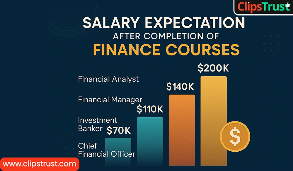 Which Finance Course is in Demand in India