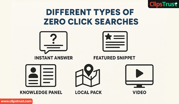 what are the different types of zero click searches