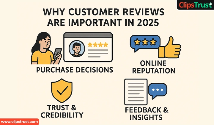 Why are Customer Reviews so Important in 2025