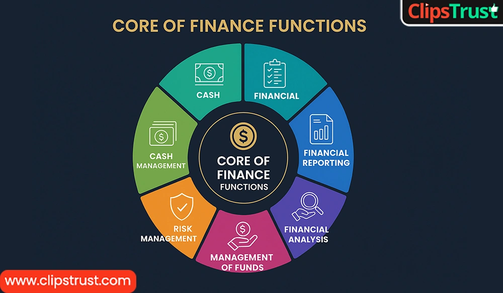 finance is the lifeblood of business