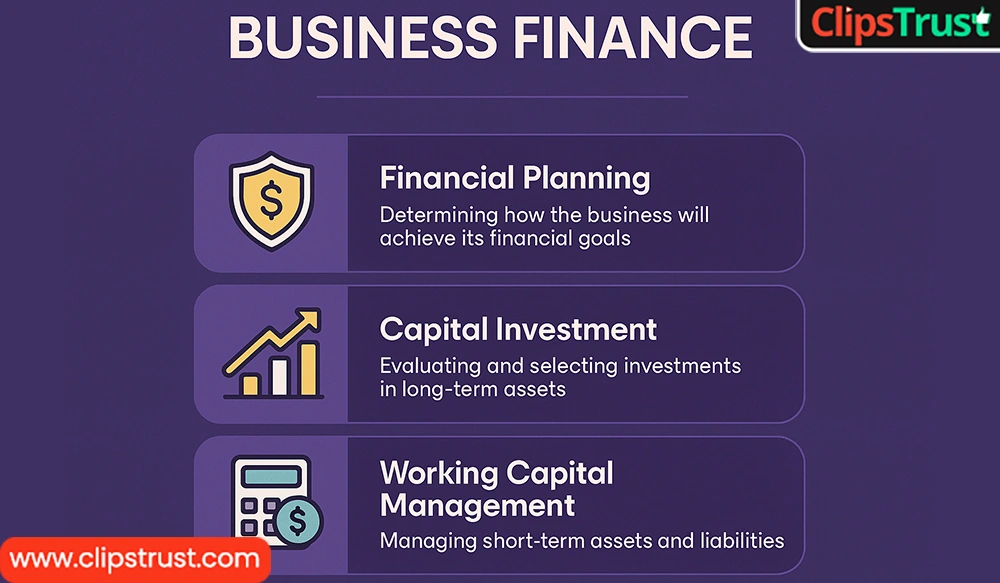finance is the lifeblood of business