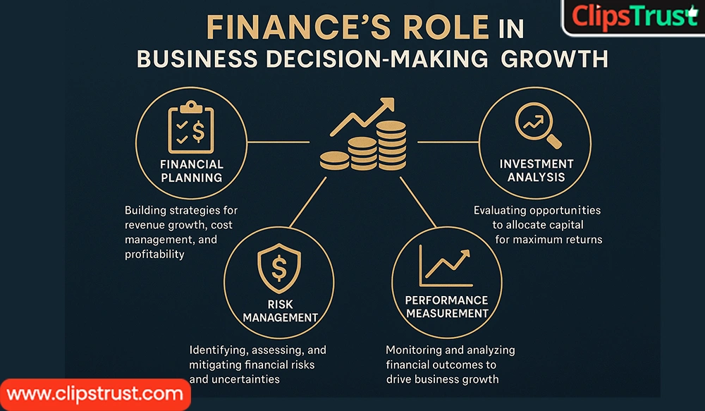 finance is the lifeblood of business
