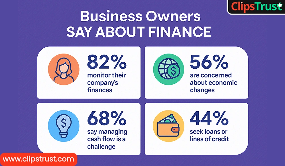 Finance is the lifeblood of business