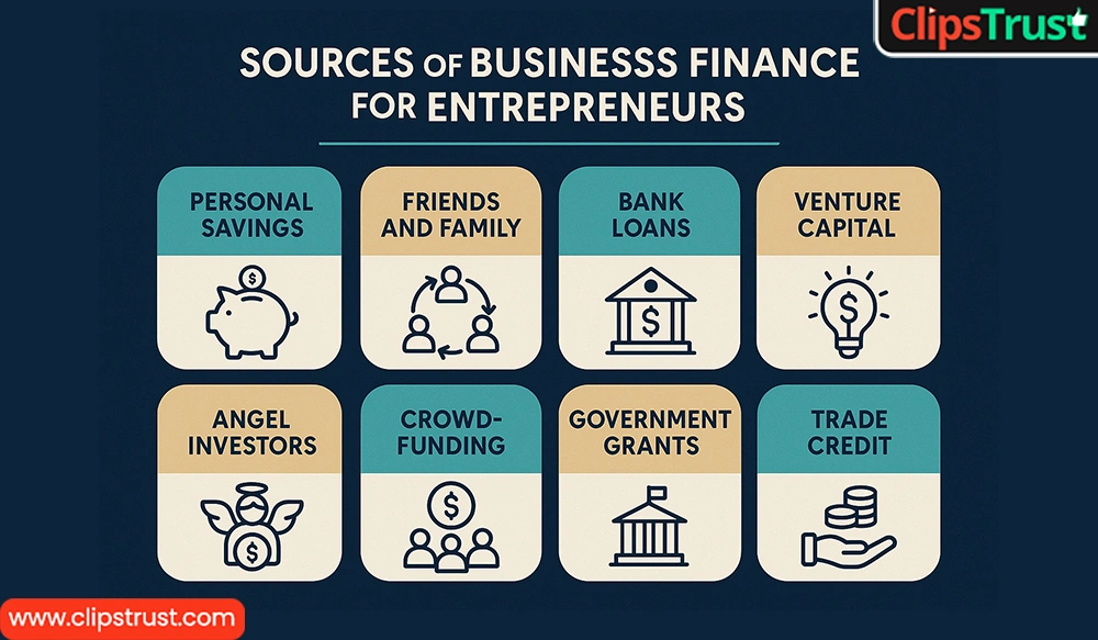 Explore Sources of Business finance for entrepreneurs