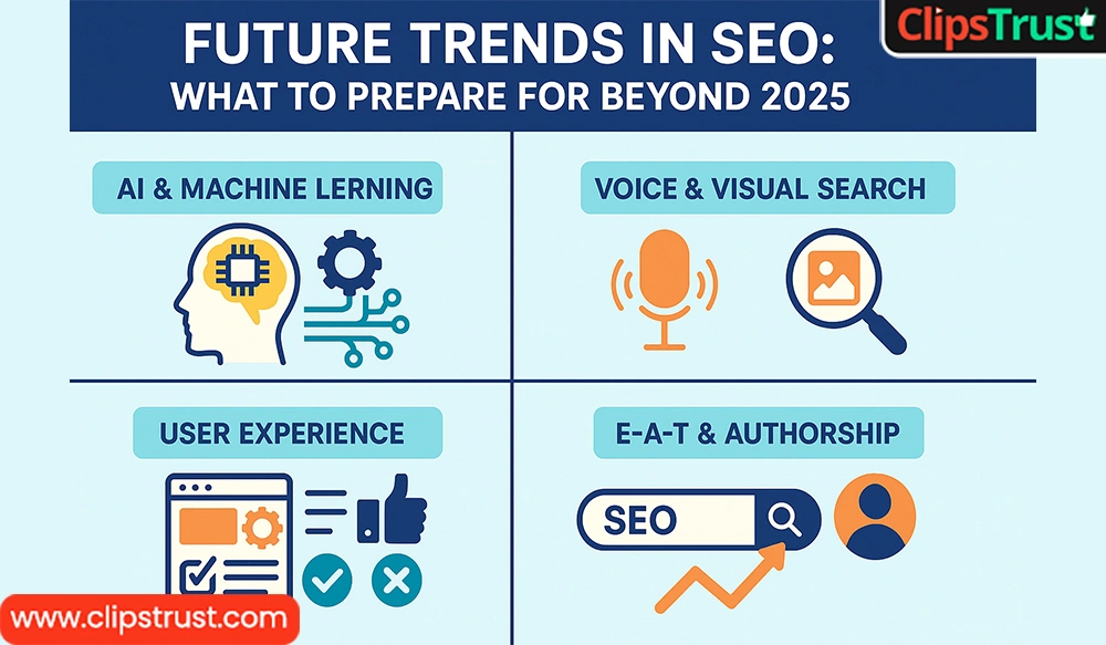 Future Trends in SEO: What to Prepare for Beyond 2025