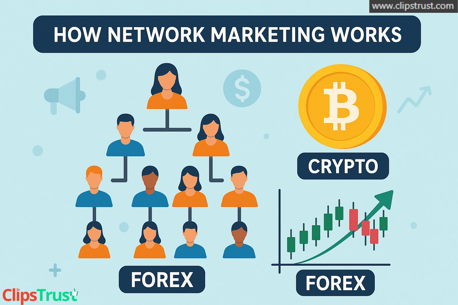 how network marketing works relation with forex and crypto