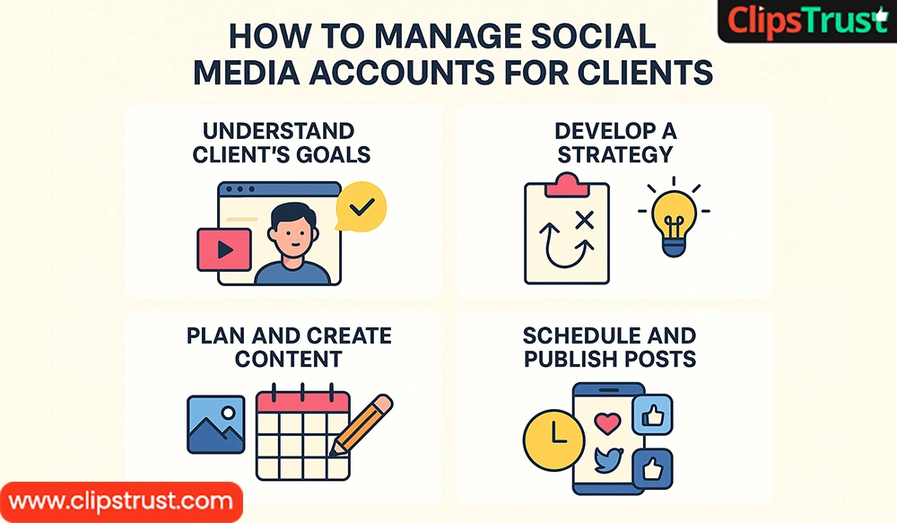 Social Media Management