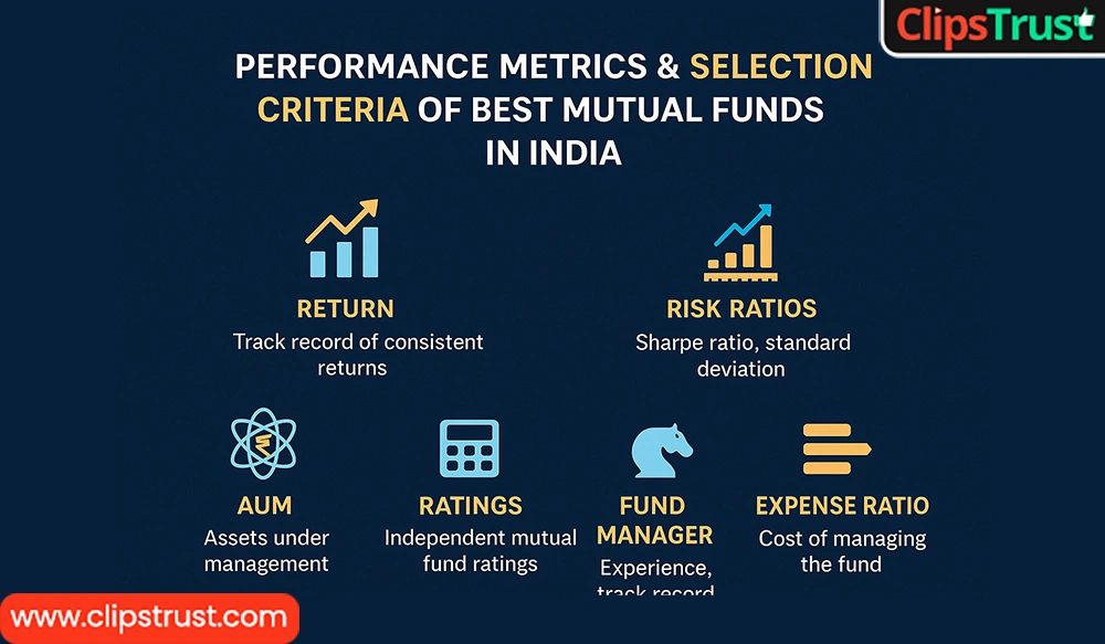 Performance metrics & criteria of best mutual funds in India
