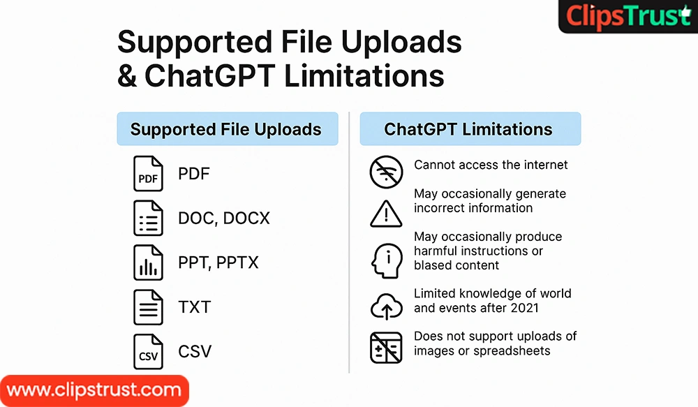 Supported File Uploads & ChatGPT Limitations