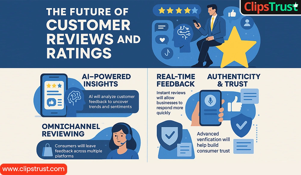 The Future of Customer Reviews and Ratings