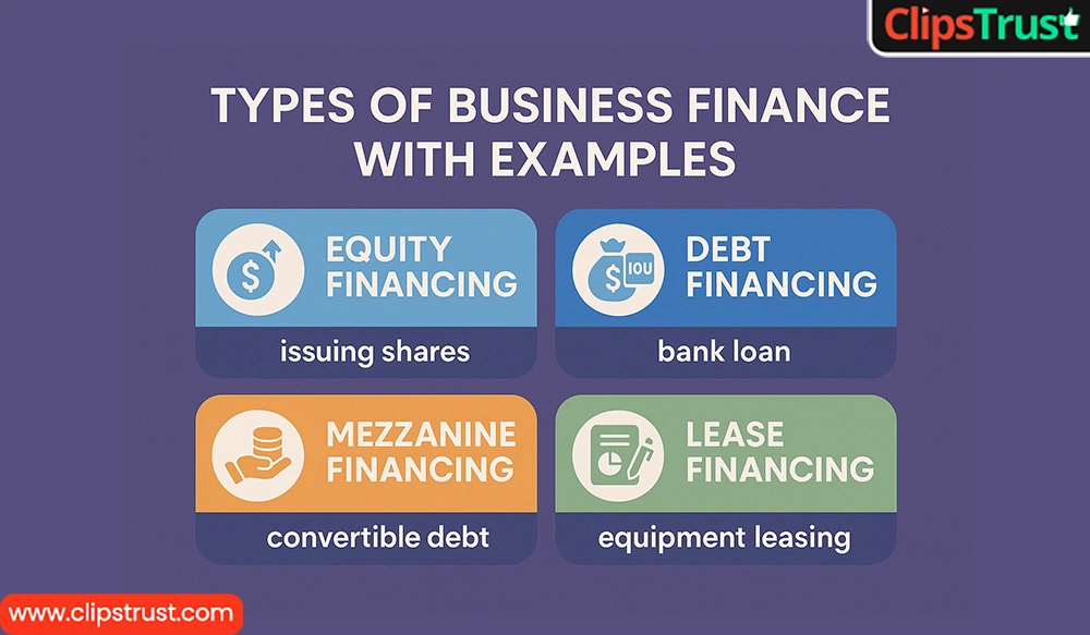 Types of Business finance with Examples