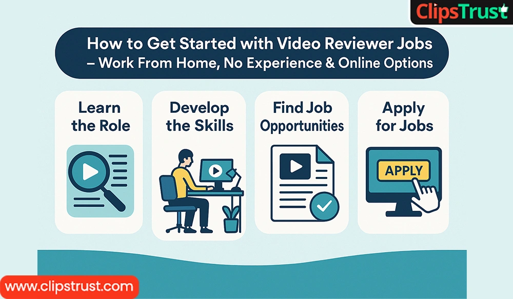 Video Reviewer Job