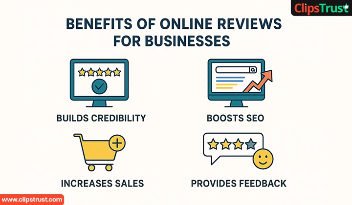 What are the Benefits of Online Reviews for Businesses