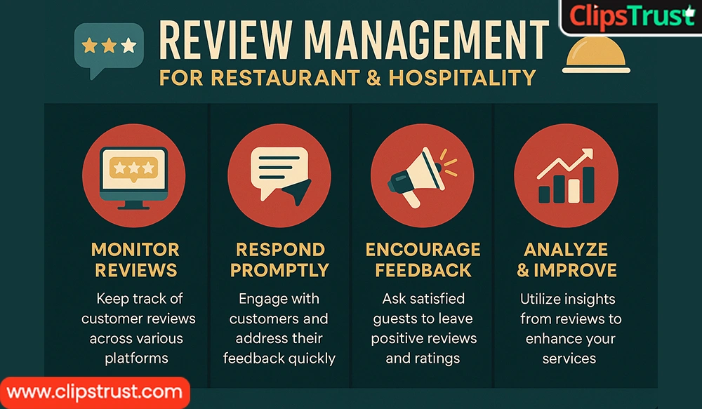 Review Management